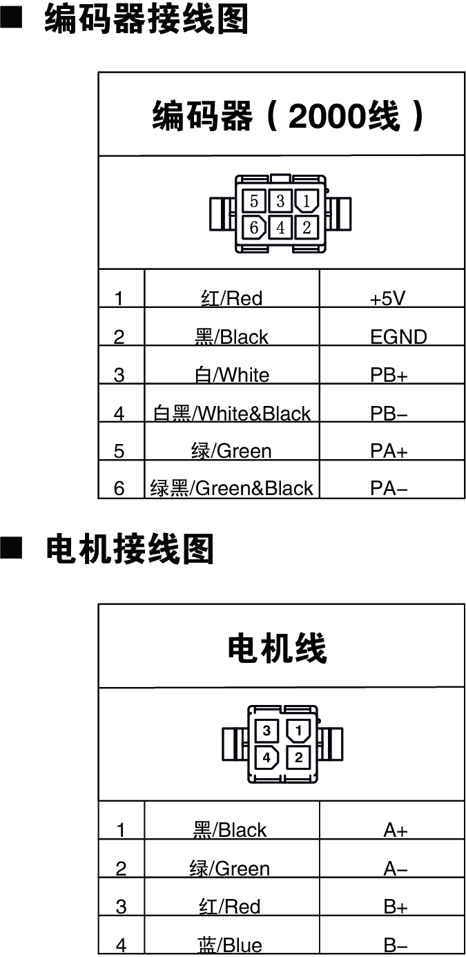閉環(huán)28系列電機(jī)、編碼器接線圖.jpg